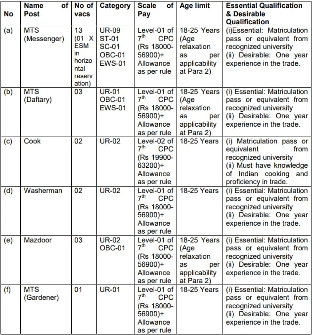 Army-HQ-Southern-Command-Group-C-Vacancy-2023-Details.jpg